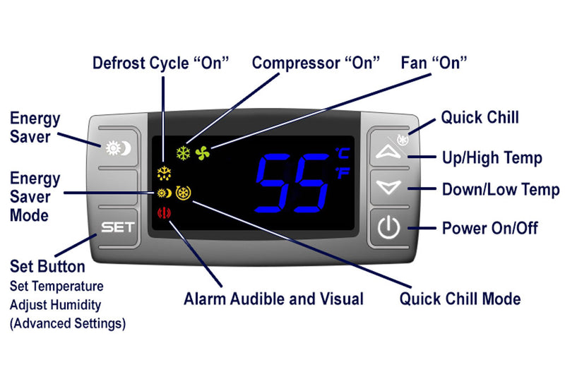 Digital Controls