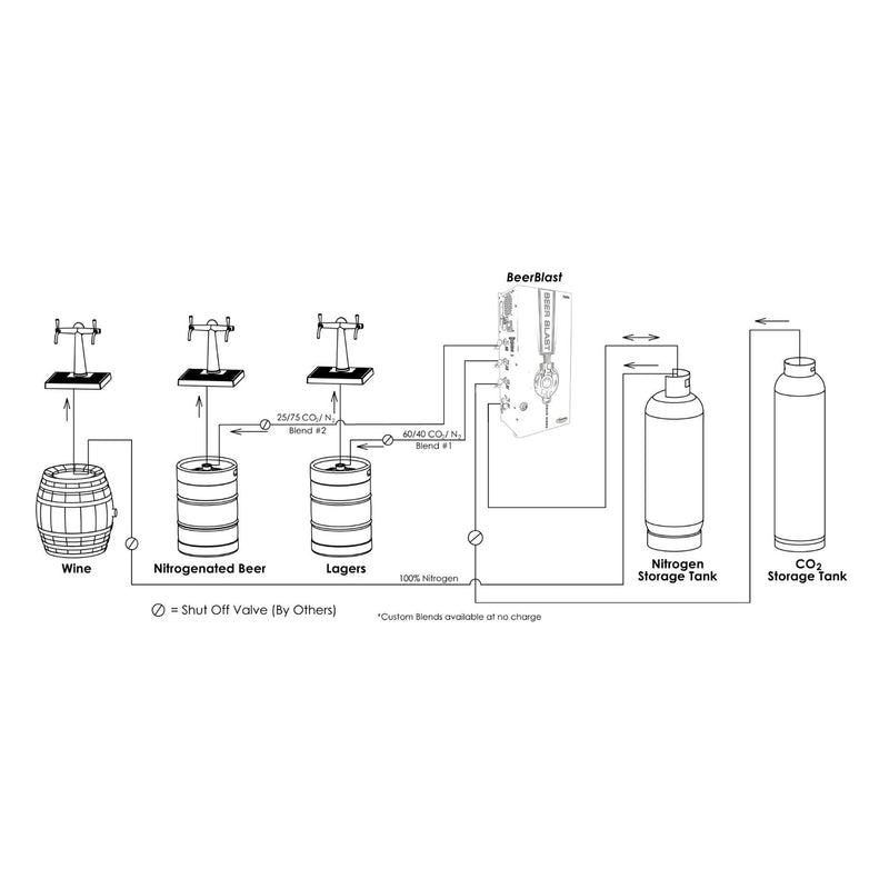 Brew Blast typical installation