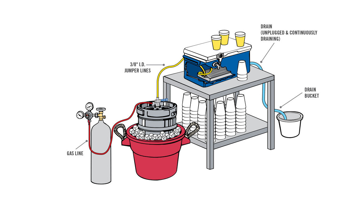 Jockey Box Rental - Single Faucet with 2.5 lb CO2 Tank - $129.99/3 Days    - Toronto Brewing