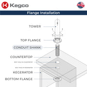 V32ADA Flange Installation