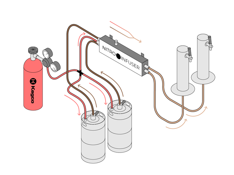 NitroInfuser setup diagram