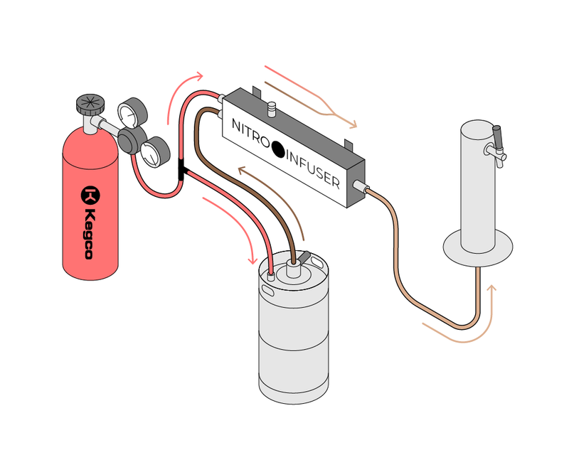 The Nitro Infuser - Single Faucet