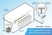 How a glycol power pack keeps beer cold from keg to tap