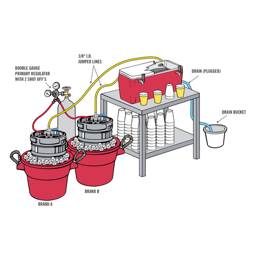 Jockey Box Rental - Dual Faucet with 5 lb CO2 Tank - $169.99/3 Days    - Toronto Brewing