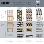 VC60D Bottle Chart