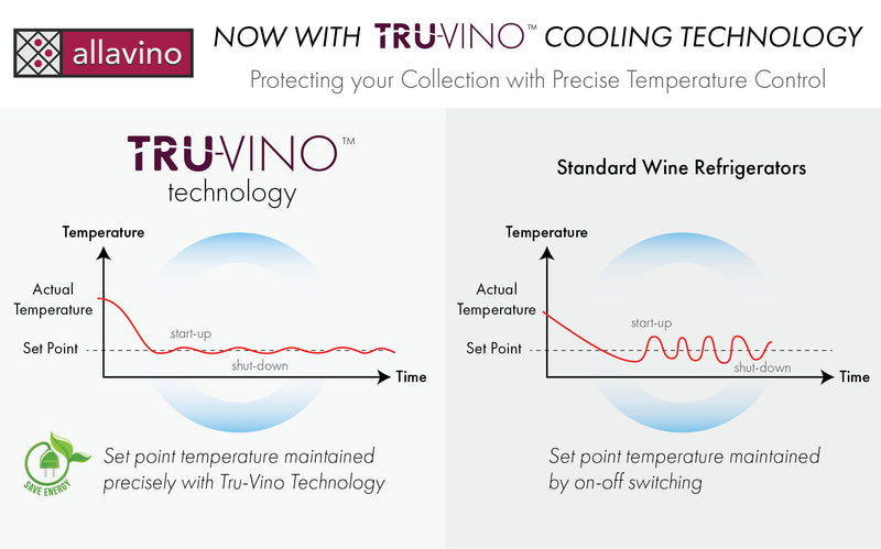 Allavino Vite Series 610 Bottle Tall Dual Zone Side-by-Side Wine Refrigerators with Stainless Steel Doors