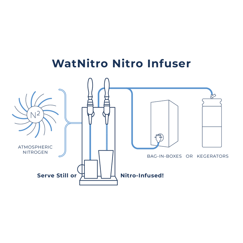 WatNitro usage diagram