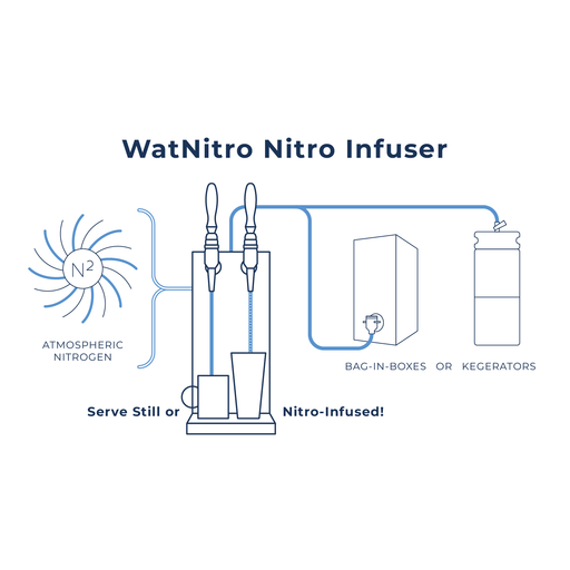 WatNitro usage diagram