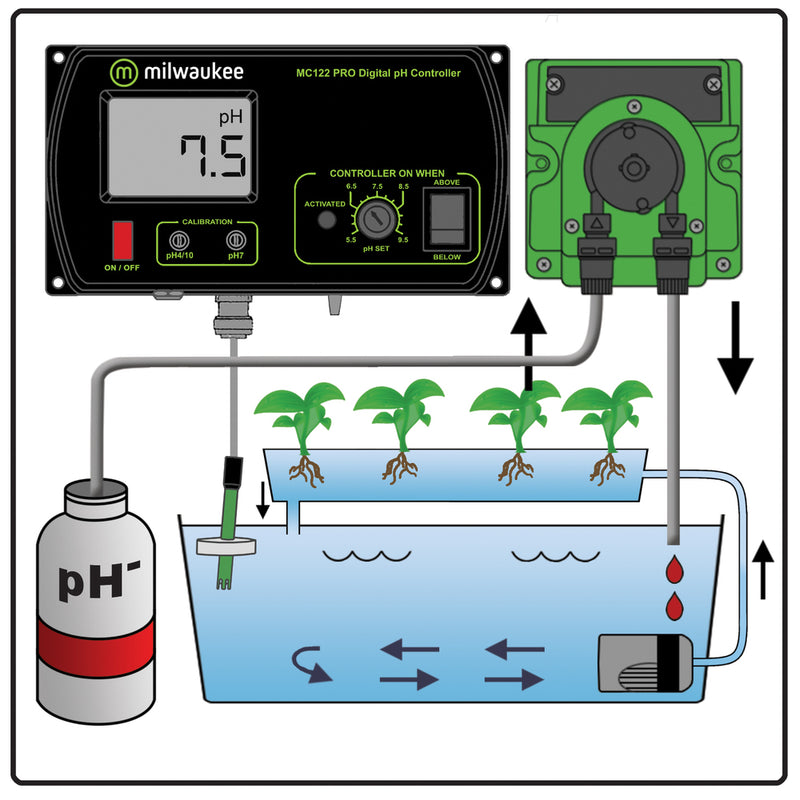 Milwaukee | MC720 PRO pH Controller and Pump Kit    - Toronto Brewing