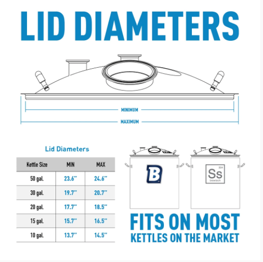 Spike Brewing | Steam Condenser Lid    - Toronto Brewing