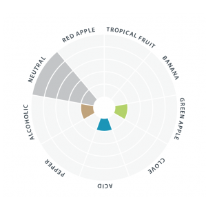 LalBrew | Diamond Lager Yeast (11 g)    - Toronto Brewing