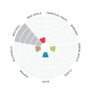 LalBrew | Nottingham High Performance Ale Yeast (11 g)    - Toronto Brewing