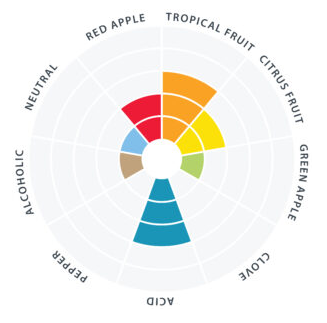 WildBrew™ Philly Sour Yeast (11g)    - Toronto Brewing