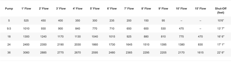 Penguin Chillers | Danner Water Pumps    - Toronto Brewing