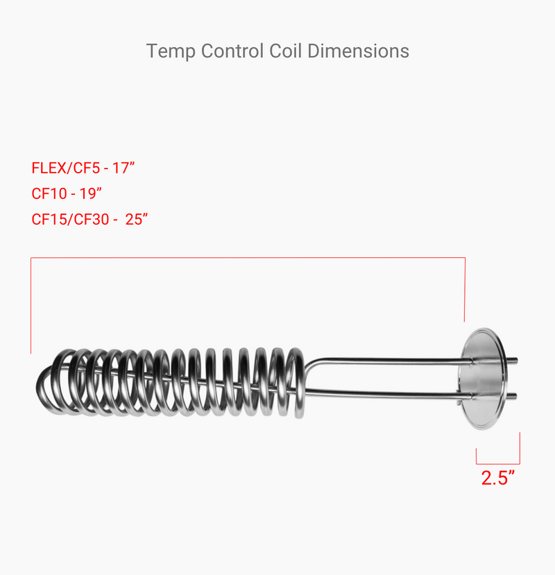 4” Tri-Clamp Stainless Steel Temperature Control Coil | Spike Brewing    - Toronto Brewing