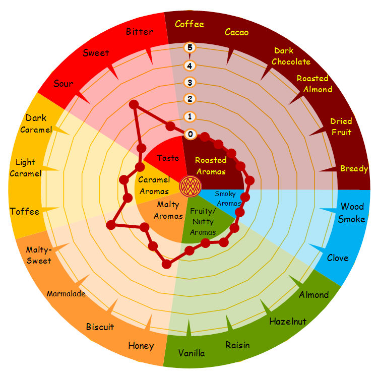 Bohemian Pilsner Malt - Weyermann (55 lb)    - Toronto Brewing