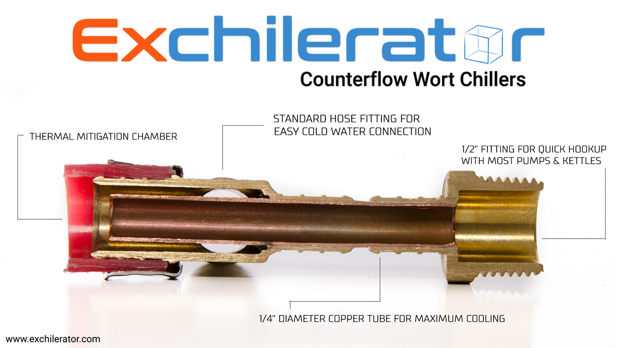 Exchilerator | Maxx Counterflow Wort Chiller    - Toronto Brewing