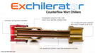 Exchilerator | Maxx Counterflow Wort Chiller 2.0    - Toronto Brewing