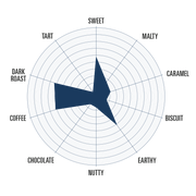 Heavy Peated Malt    - Toronto Brewing