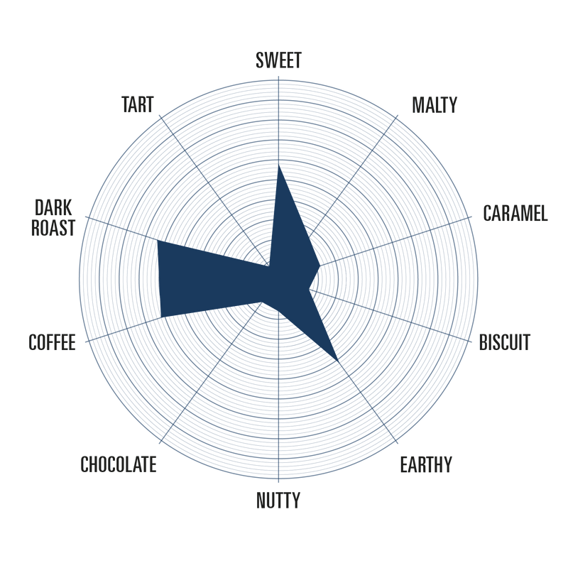 Heavy Peated Malt    - Toronto Brewing